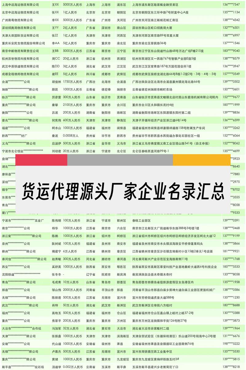 货运代理源头厂家企业名录汇总.#生产厂家 #源头工厂 #货运